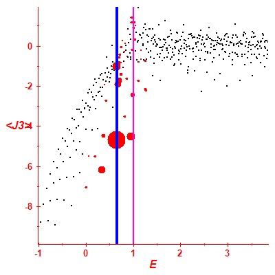 Peres lattice <J3>
